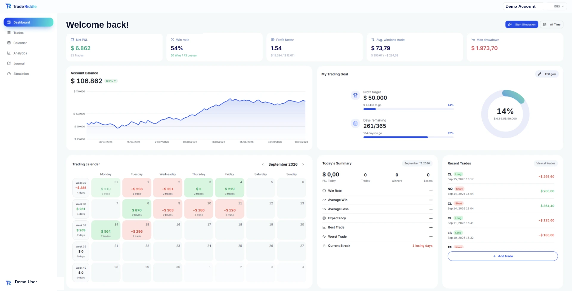 TradeRiddle Dashboard mit Kontostand, Zielen und Kalender