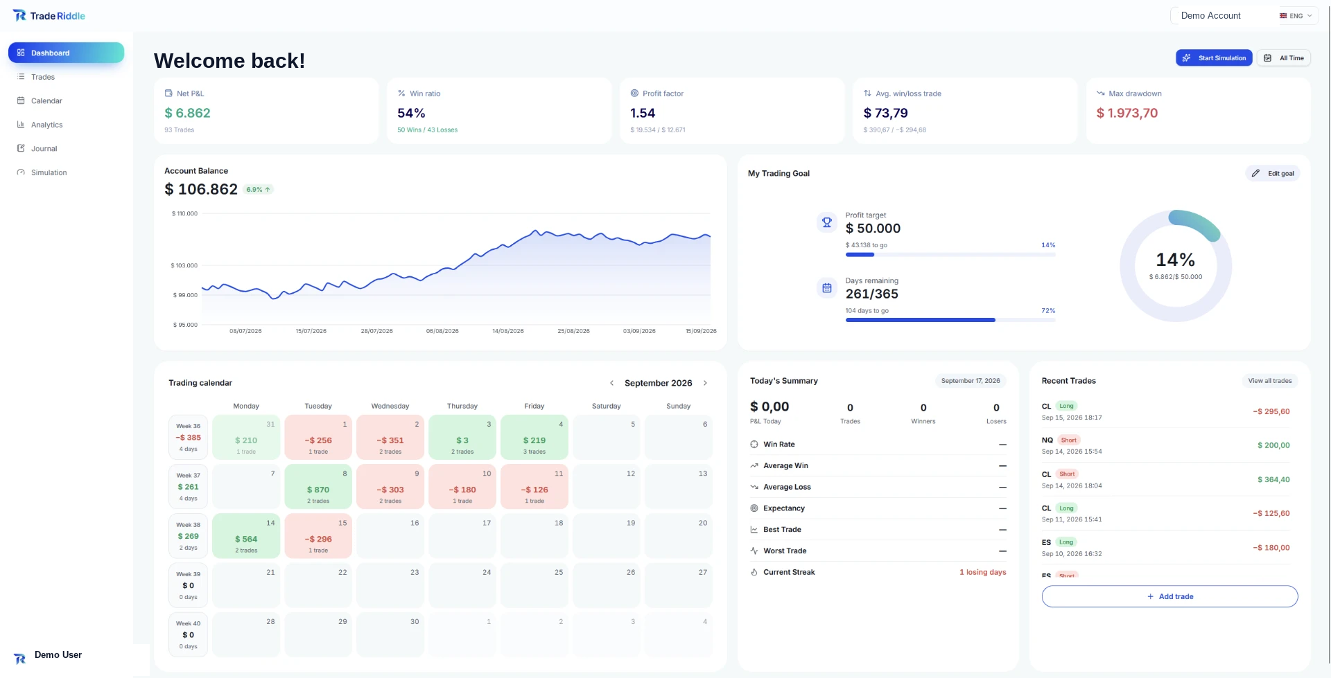 TradeRiddle Dashboard mit Kontostand, Zielen und Kalender